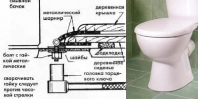 Схема крепления сиденья унитаза