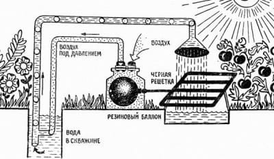 Солнечный насос работает в днём и ночью в любое время года