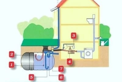 Схема системы сбора Схема системы сбора