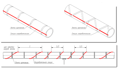 Расположение нагревательного кабеля по спирали с определенным шагом