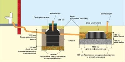 Схема Тритон Микро