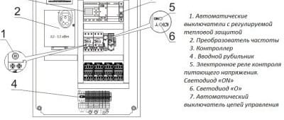 Схема расположения компонентов шкафа управления