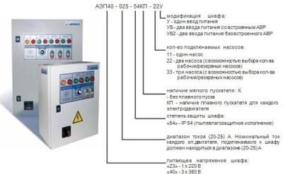 Маркировка шкафа