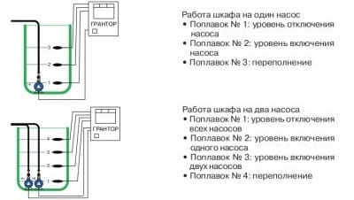 Схема управления дренажным насосом