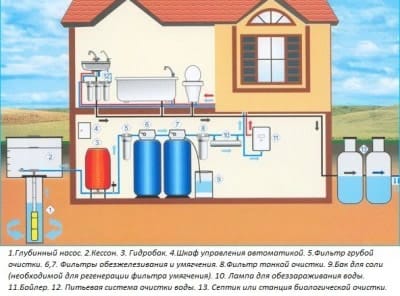 Место расположения шкафа управления насосами