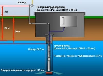Подбор насоса для скважины - ответственная задача