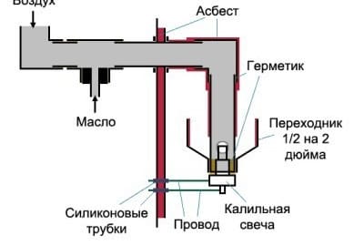 Котел на отработке своими руками: самодельная горелка