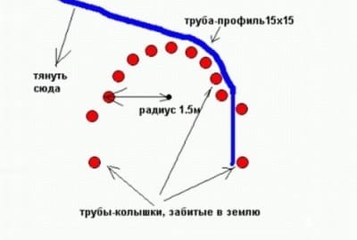 Схема самодельного трубогиба