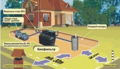 Правильная установка системы fast