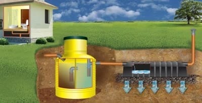 Септик также позволяет оптимально решить проблему канализации в бане