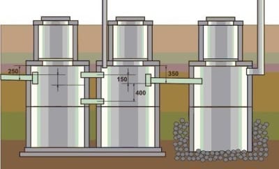 Септик из бетонных колец