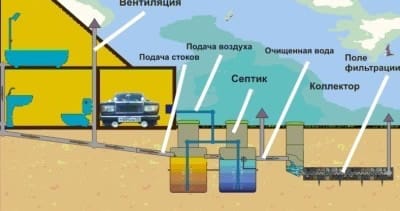 Устройство дренажа