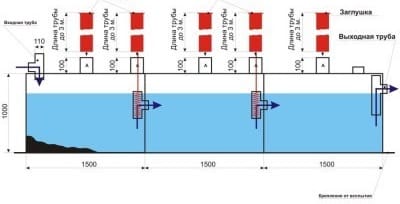 Трехкамерный горизонтальный септик "Крот"