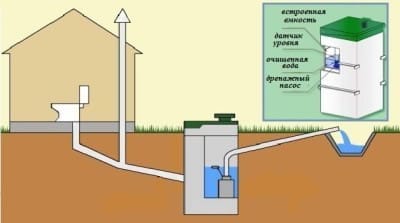 Септик "Биокси" по форме напоминает обычный холодильник