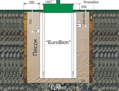 Установка септика