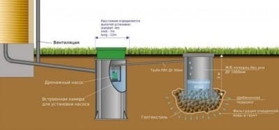 Рассасывающий колодец