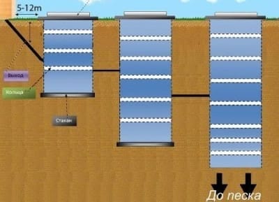 Трехкамерный септик