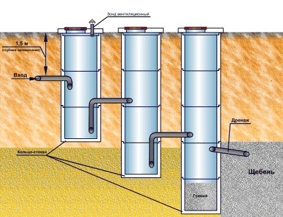 Схема устройства