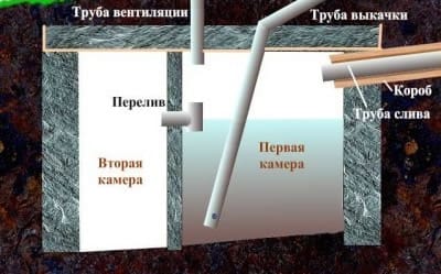 Септик для дачи своими руками