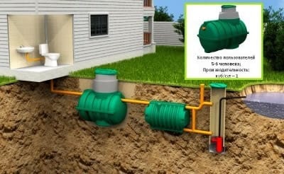 Септик росток коттеджный