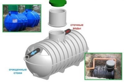 Конструкция септика Восход 