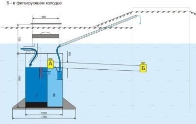Однокамерный вертикальный септик "Крот"