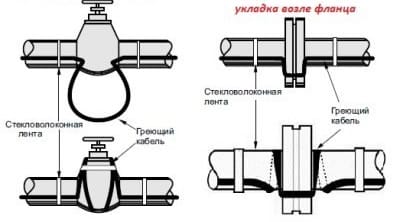 Схема укладки саморегулирующегося нагревательного кабеля вокруг вентиля и фланца 