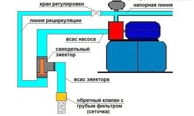 Схема включения эжектора в линию насосной станции