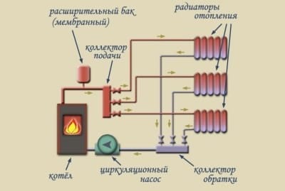 Водяная система отопления: коллекторная система