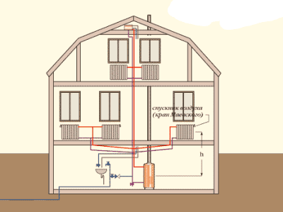 Схема двухтрубной системы отопления с нижней разводкой