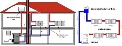 Схема расположения открытой системы отопления