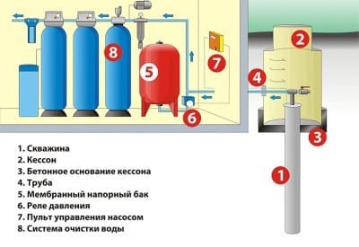 Схема установки гидроаккумулятора