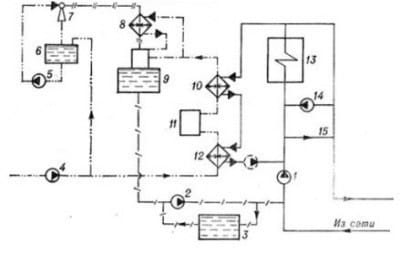 Принципиальная схема Принципиальная схема