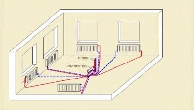 Схема лучевой разводки отопления с естественной циркуляцией
