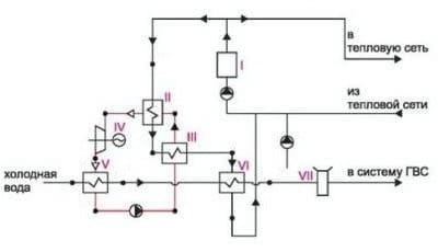 Тепловая схема Тепловая схема