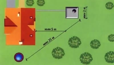 Схема расположения ямы