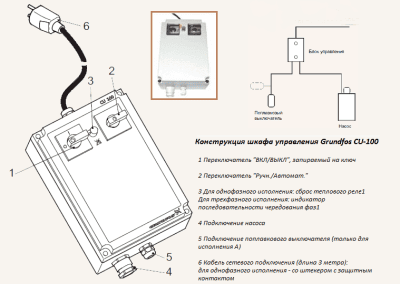 Шкаф управления Grundfos