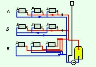 Три схемы устройства горизонтальной двухтрубной системы отопления