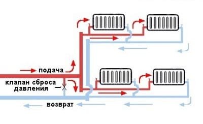 Двухтрубная система отопления