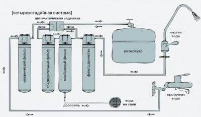 Система обратного осмоса