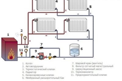 Двухтрубная схема отопления двухэтажного дома