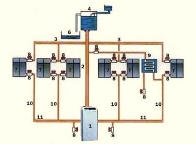 Схема системы отопления с естественной циркуляцией