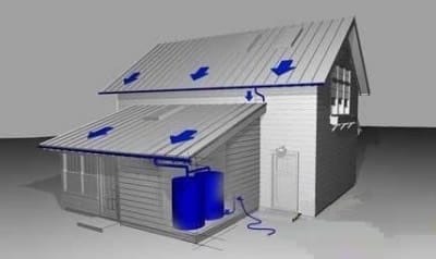 Схема сбора воды Схема сбора воды