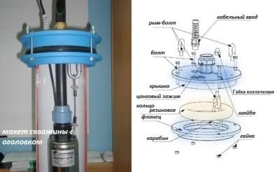 Изучение схемы поможет понять, как устроен оголовок для скважины