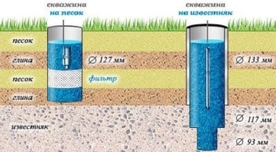 Прокачка скважины может занять много времени
