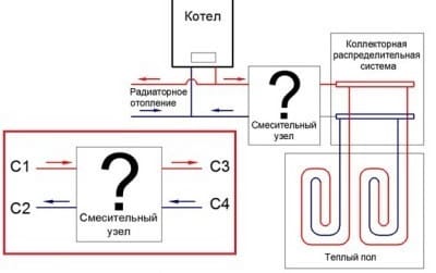 Смесительный узел