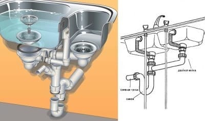 Схема подключения двойной раковины Схема подключения двойной раковины