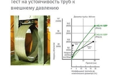 Тестирование труб