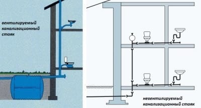 Фановая труба: варианты обустройства