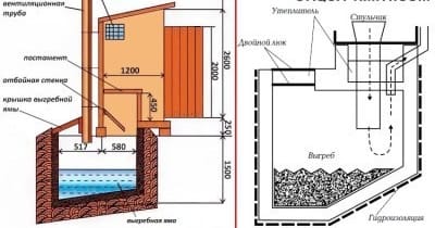 Дачный туалет с выгребной ямой